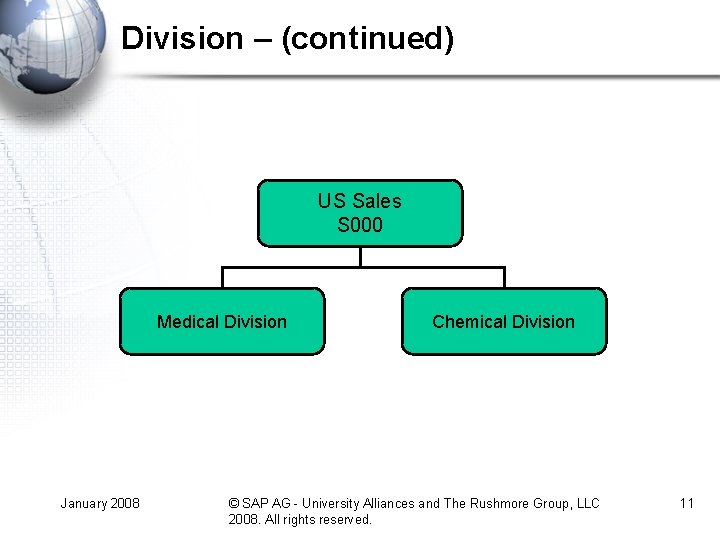 Division – (continued) US Sales S 000 Medical Division January 2008 Chemical Division © Division – (continued) US Sales S 000 Medical Division January 2008 Chemical Division ©