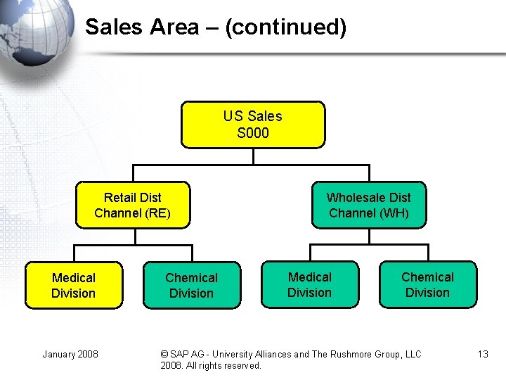 Sales Area – (continued) US Sales S 000 Retail Dist Channel (RE) Medical Division Sales Area – (continued) US Sales S 000 Retail Dist Channel (RE) Medical Division
