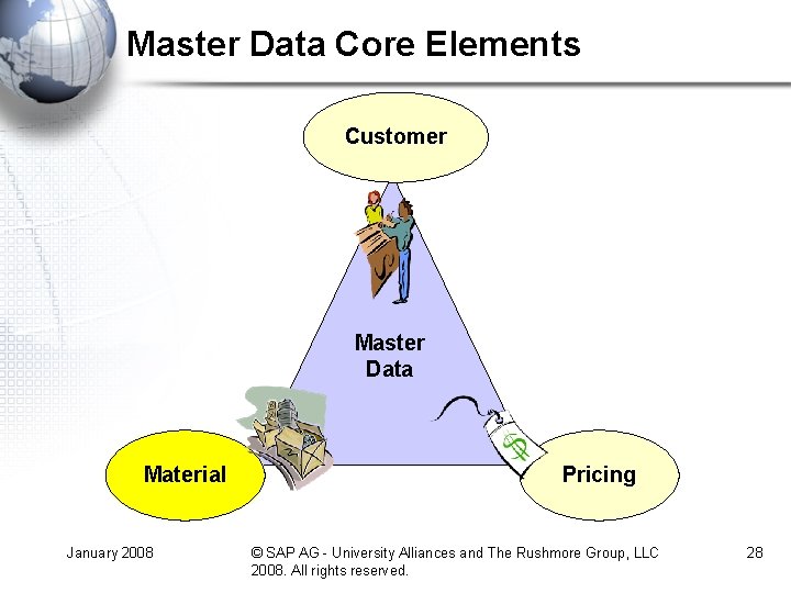Master Data Core Elements Customer Master Data Material January 2008 Pricing © SAP AG Master Data Core Elements Customer Master Data Material January 2008 Pricing © SAP AG