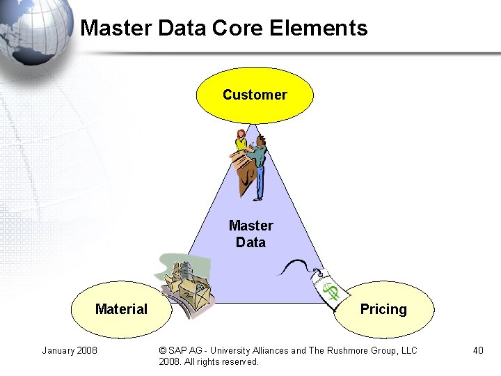 Master Data Core Elements Customer Master Data Material January 2008 Pricing © SAP AG Master Data Core Elements Customer Master Data Material January 2008 Pricing © SAP AG