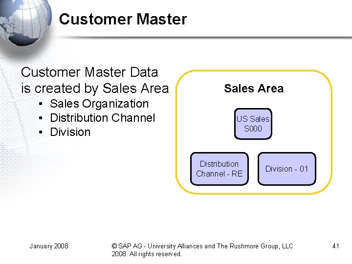 Customer Master Data is created by Sales Area • Sales Organization • Distribution Channel Customer Master Data is created by Sales Area • Sales Organization • Distribution Channel