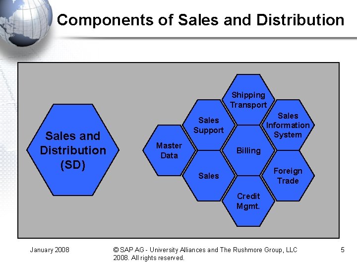 Components of Sales and Distribution Shipping Transport Sales and Distribution (SD) Sales Information System Components of Sales and Distribution Shipping Transport Sales and Distribution (SD) Sales Information System