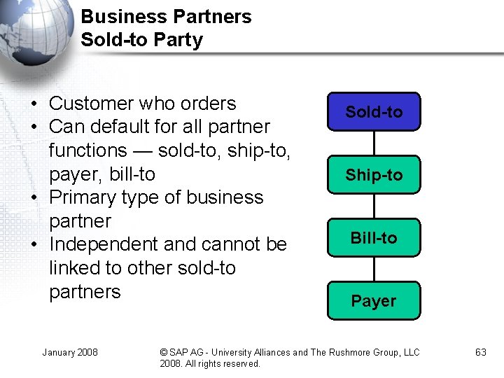Business Partners Sold-to Party • Customer who orders • Can default for all partner Business Partners Sold-to Party • Customer who orders • Can default for all partner