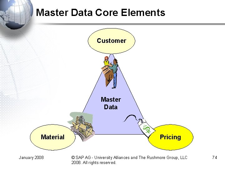 Master Data Core Elements Customer Master Data Material January 2008 Pricing © SAP AG Master Data Core Elements Customer Master Data Material January 2008 Pricing © SAP AG