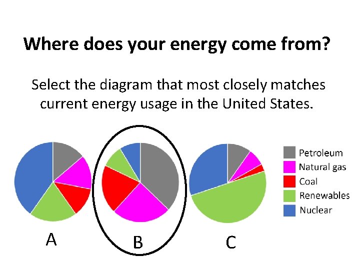 Where does your energy come from? Select the diagram that most closely matches current