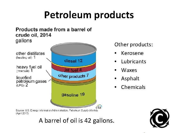 Petroleum products Other products: • Kerosene • Lubricants • Waxes • Asphalt • Chemicals