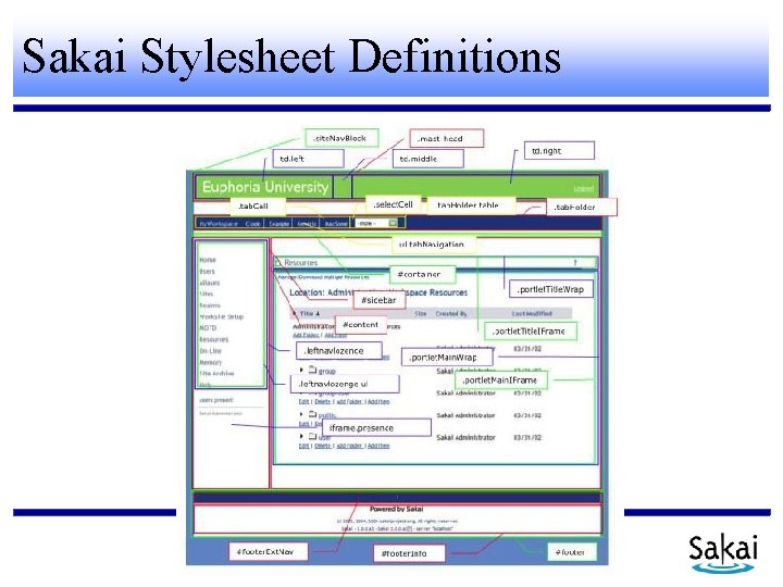 Sakai Stylesheet Definitions 