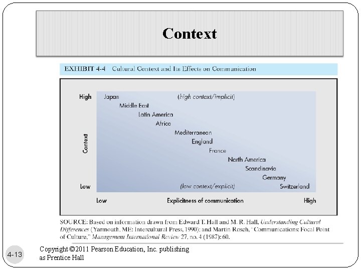 Context 4 -13 Copyright © 2011 Pearson Education, Inc. publishing as Prentice Hall 