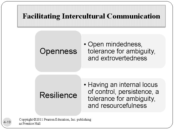 Facilitating Intercultural Communication 4 -19 Openness • Open mindedness, tolerance for ambiguity, and extrovertedness