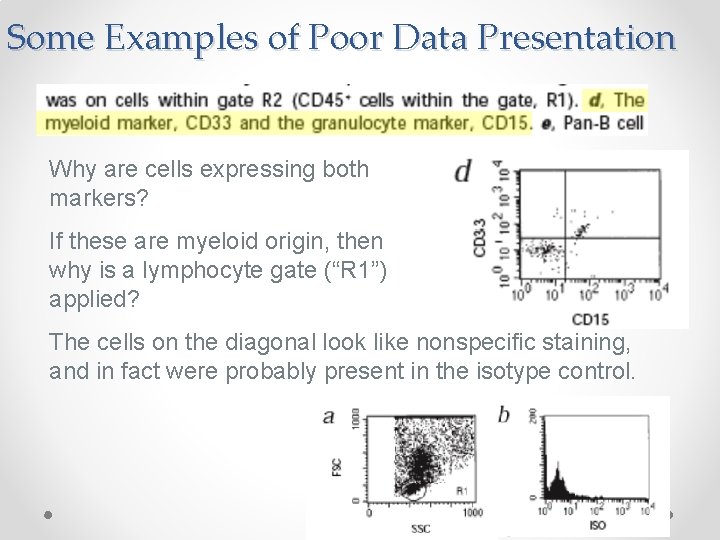 Some Examples of Poor Data Presentation Why are cells expressing both markers? If these