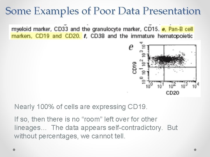 Some Examples of Poor Data Presentation Nearly 100% of cells are expressing CD 19.