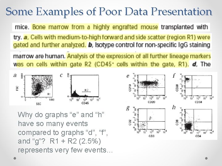 Some Examples of Poor Data Presentation Why do graphs “e” and “h” have so