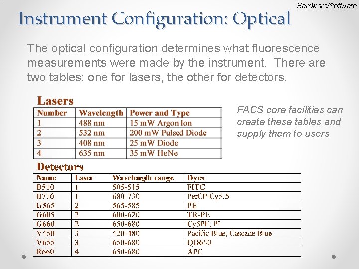 Instrument Configuration: Optical Hardware/Software The optical configuration determines what fluorescence measurements were made by