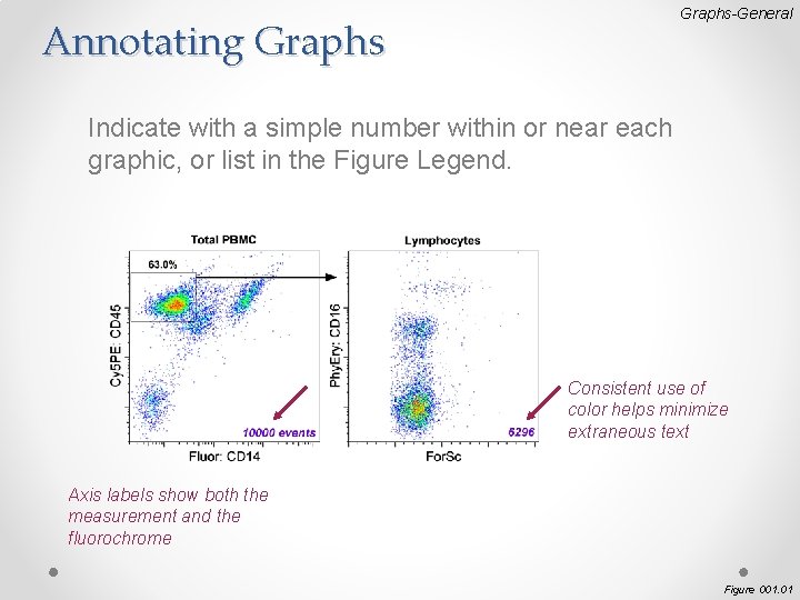 Graphs-General Annotating Graphs Indicate with a simple number within or near each graphic, or