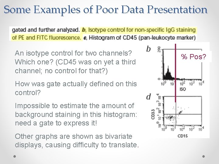 Some Examples of Poor Data Presentation An isotype control for two channels? Which one?