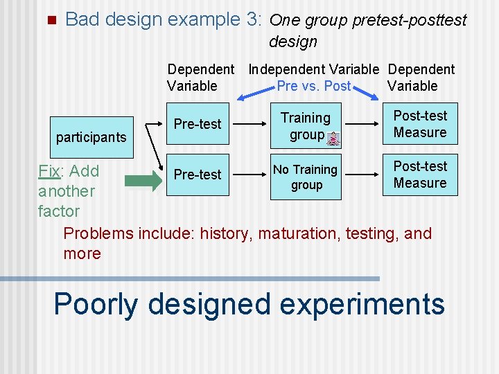 n Bad design example 3: One group pretest-posttest design Dependent Independent Variable Dependent Variable