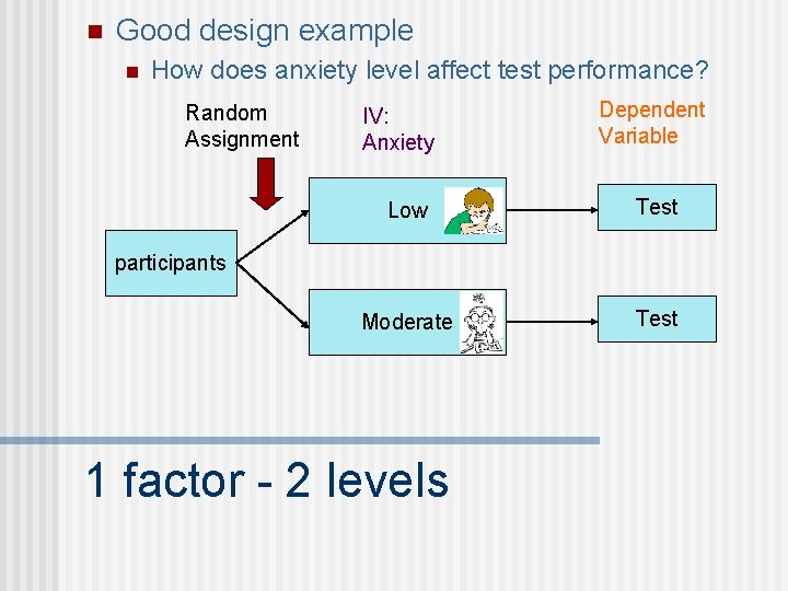 n Good design example n How does anxiety level affect test performance? Random Assignment