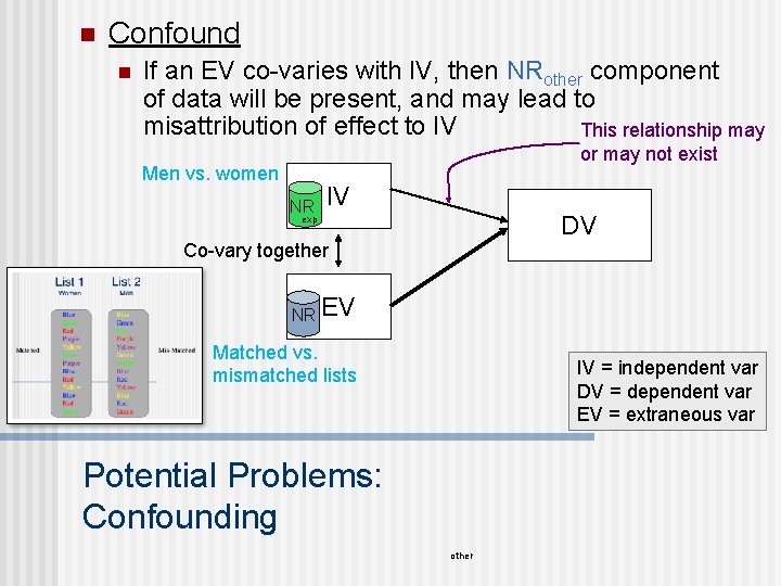 n Confound n If an EV co-varies with IV, then NRother component of data