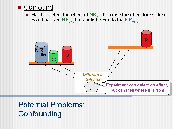n Confound n Hard to detect the effect of NRexp because the effect looks