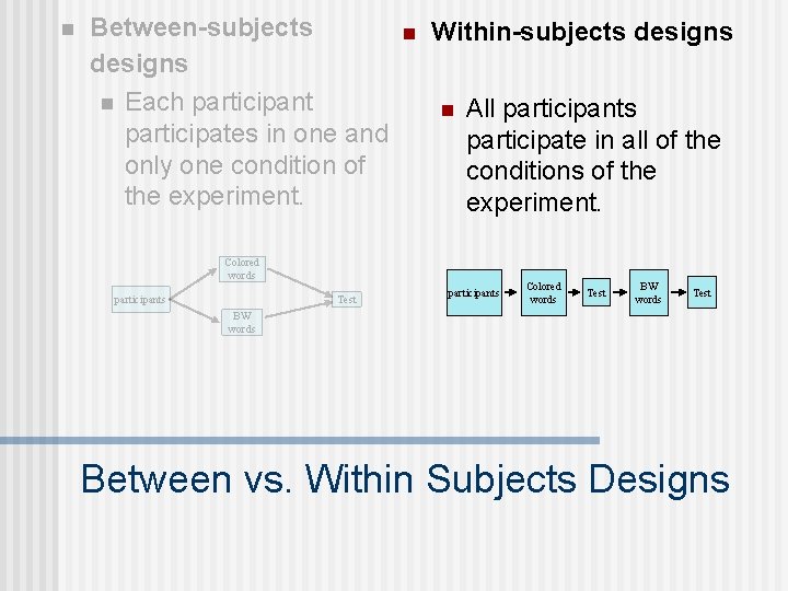 n Between-subjects designs n Each participant participates in one and only one condition of