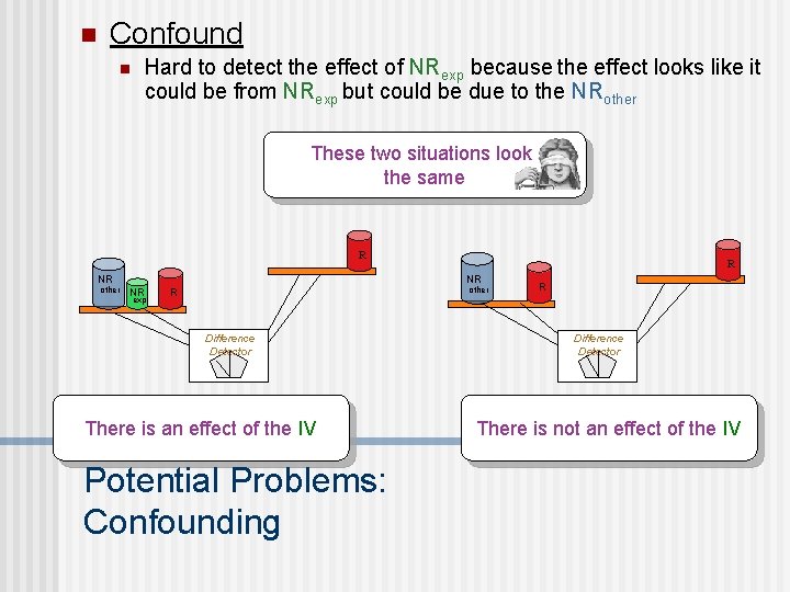 n Confound n Hard to detect the effect of NRexp because the effect looks