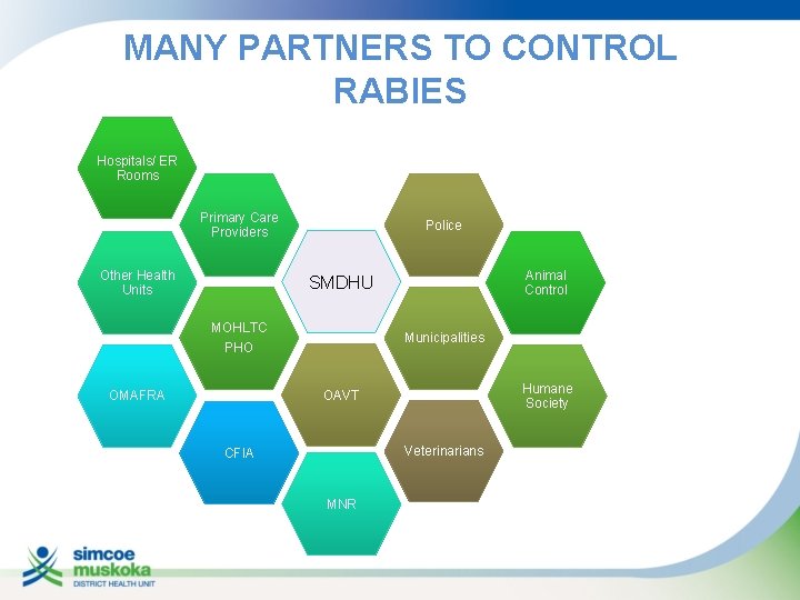 MANY PARTNERS TO CONTROL RABIES Hospitals/ ER Rooms Primary Care Providers Other Health Units