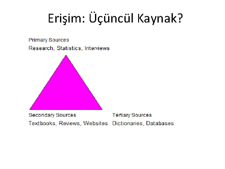 Erişim: Üçüncül Kaynak? 