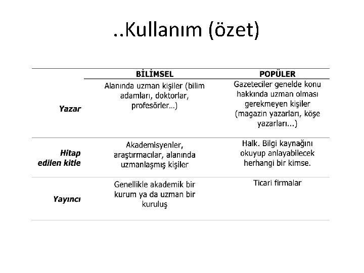 . . Kullanım (özet) 