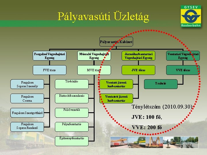 Pályavasúti Üzletág Pályavasúti Kabinet Forgalmi Végrehajtási Egység Műszaki Végrehajtási Egység Járműkarbantartási Végrehajtási Egység Vontatási