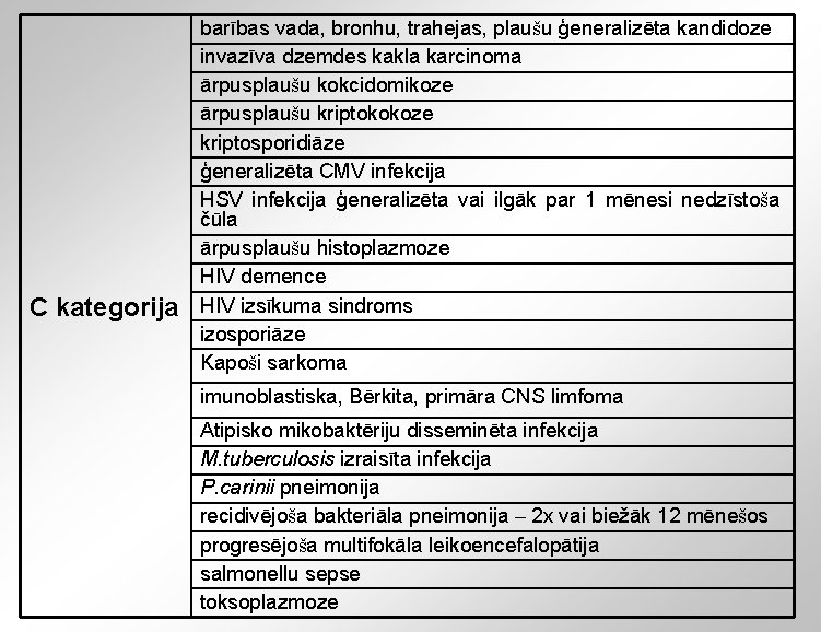 C kategorija barības vada, bronhu, trahejas, plaušu ģeneralizēta kandidoze invazīva dzemdes kakla karcinoma ārpusplaušu