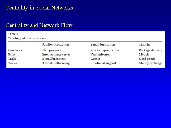 Centrality in Social Networks Centrality and Network Flow 