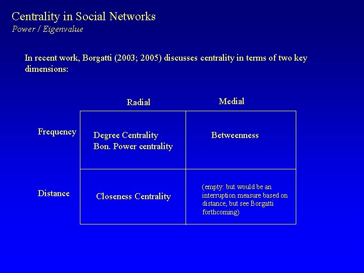 Centrality in Social Networks Power / Eigenvalue In recent work, Borgatti (2003; 2005) discusses