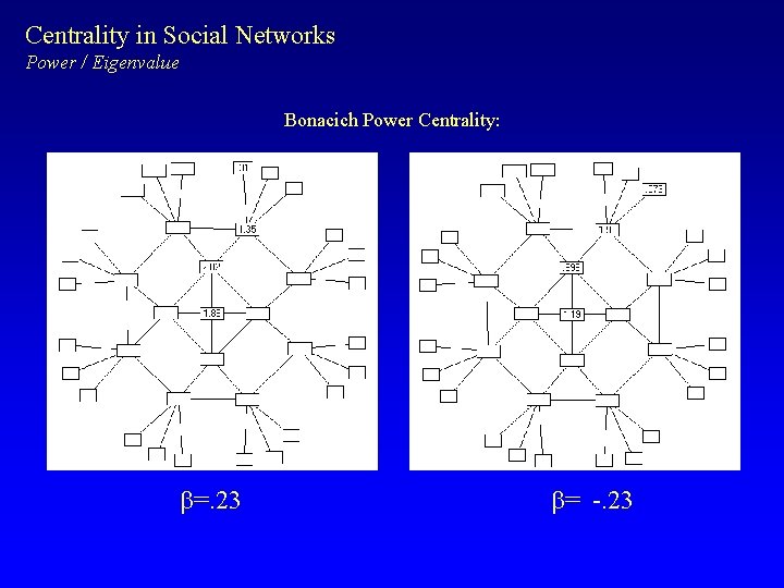 Centrality in Social Networks Power / Eigenvalue Bonacich Power Centrality: b=. 23 b= -.