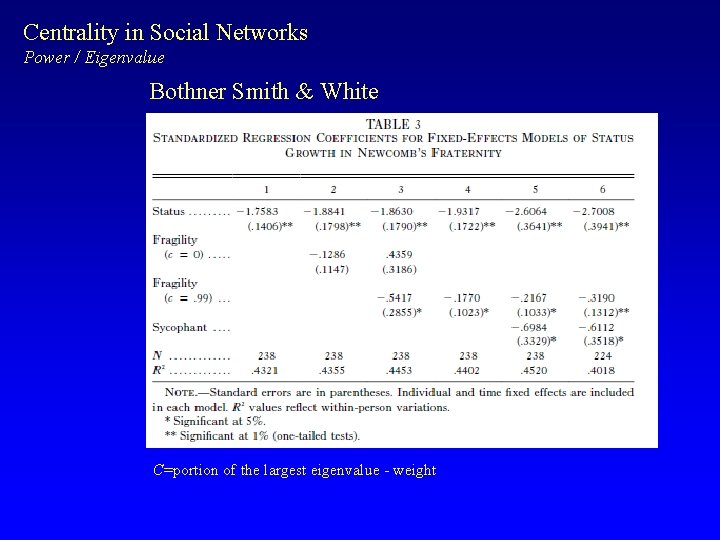 Centrality in Social Networks Power / Eigenvalue Bothner Smith & White C=portion of the