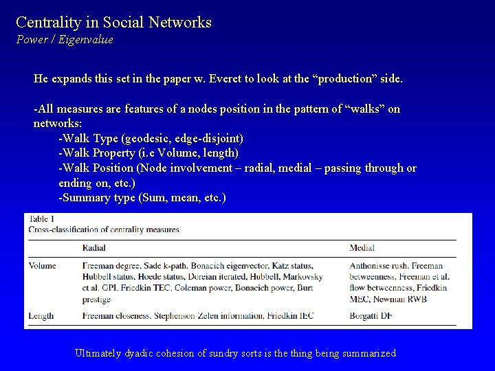 Centrality in Social Networks Power / Eigenvalue He expands this set in the paper