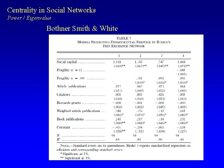 Centrality in Social Networks Power / Eigenvalue Bothner Smith & White 