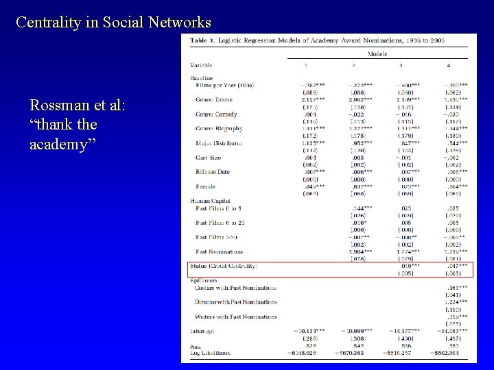 Centrality in Social Networks Rossman et al: “thank the academy” 