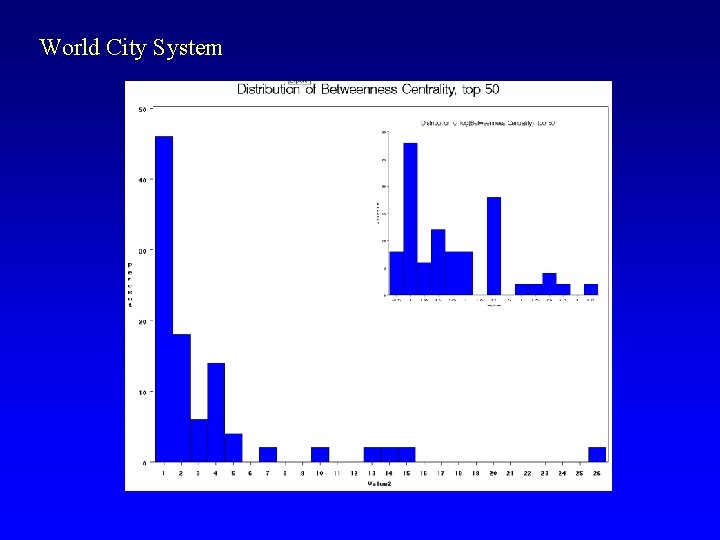 World City System 