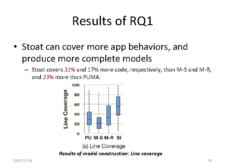 Results of RQ 1 • Stoat can cover more app behaviors, and produce more