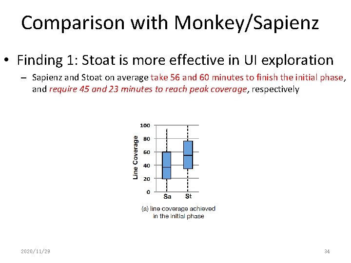 Comparison with Monkey/Sapienz • Finding 1: Stoat is more effective in UI exploration –