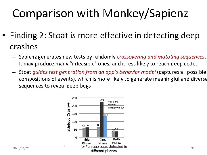 Comparison with Monkey/Sapienz • Finding 2: Stoat is more effective in detecting deep crashes Comparison with Monkey/Sapienz • Finding 2: Stoat is more effective in detecting deep crashes