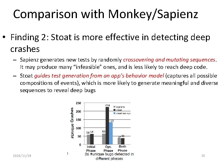 Comparison with Monkey/Sapienz • Finding 2: Stoat is more effective in detecting deep crashes