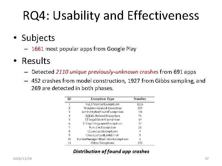 RQ 4: Usability and Effectiveness • Subjects – 1661 most popular apps from Google