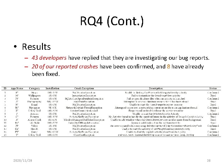 RQ 4 (Cont. ) • Results – 43 developers have replied that they are