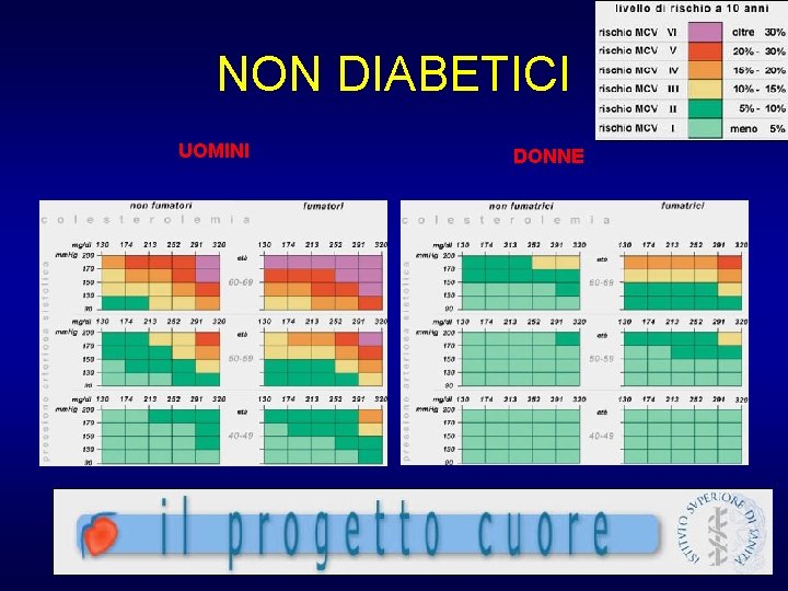 NON DIABETICI UOMINI DONNE 