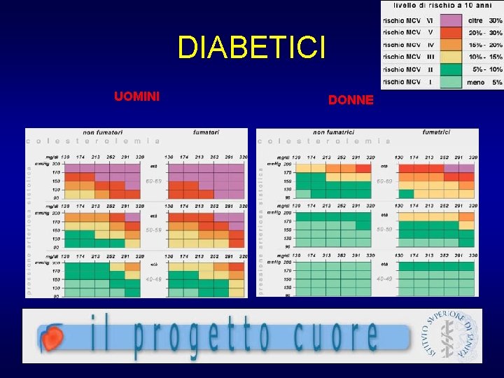 DIABETICI UOMINI DONNE 