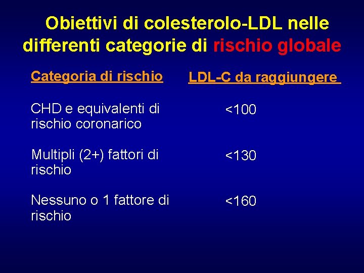  Obiettivi di colesterolo-LDL nelle differenti categorie di rischio globale Categoria di rischio LDL-C