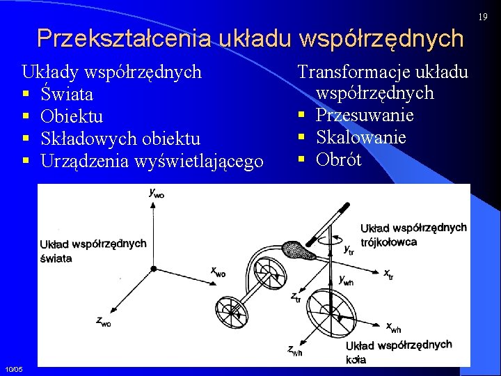 19 Przekształcenia układu współrzędnych Układy współrzędnych § Świata § Obiektu § Składowych obiektu §