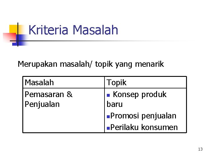 Kriteria Masalah Merupakan masalah/ topik yang menarik Masalah Pemasaran & Penjualan Topik n Konsep