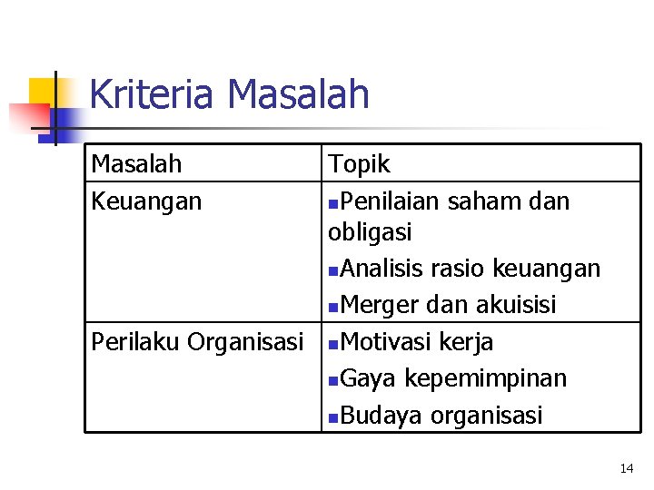 Kriteria Masalah Keuangan Topik n. Penilaian saham dan obligasi n. Analisis rasio keuangan n.